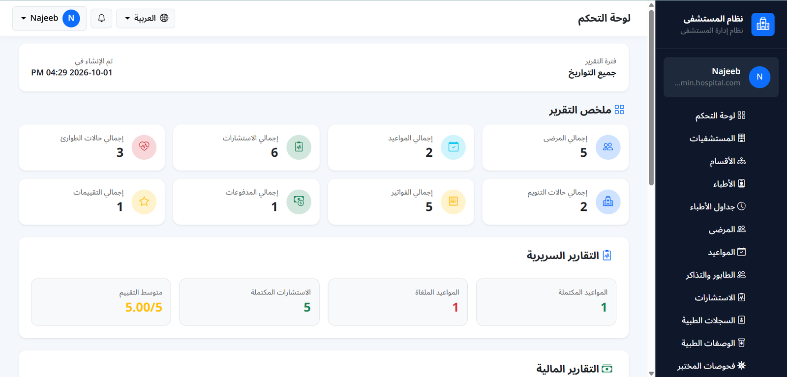 API Management